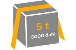 Wytrzymałość w opasaniu (LC)