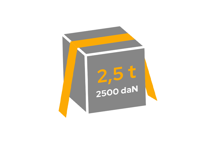 Wytrzymałość w opasaniu (LC)